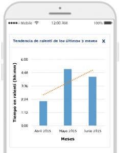 Comparativas