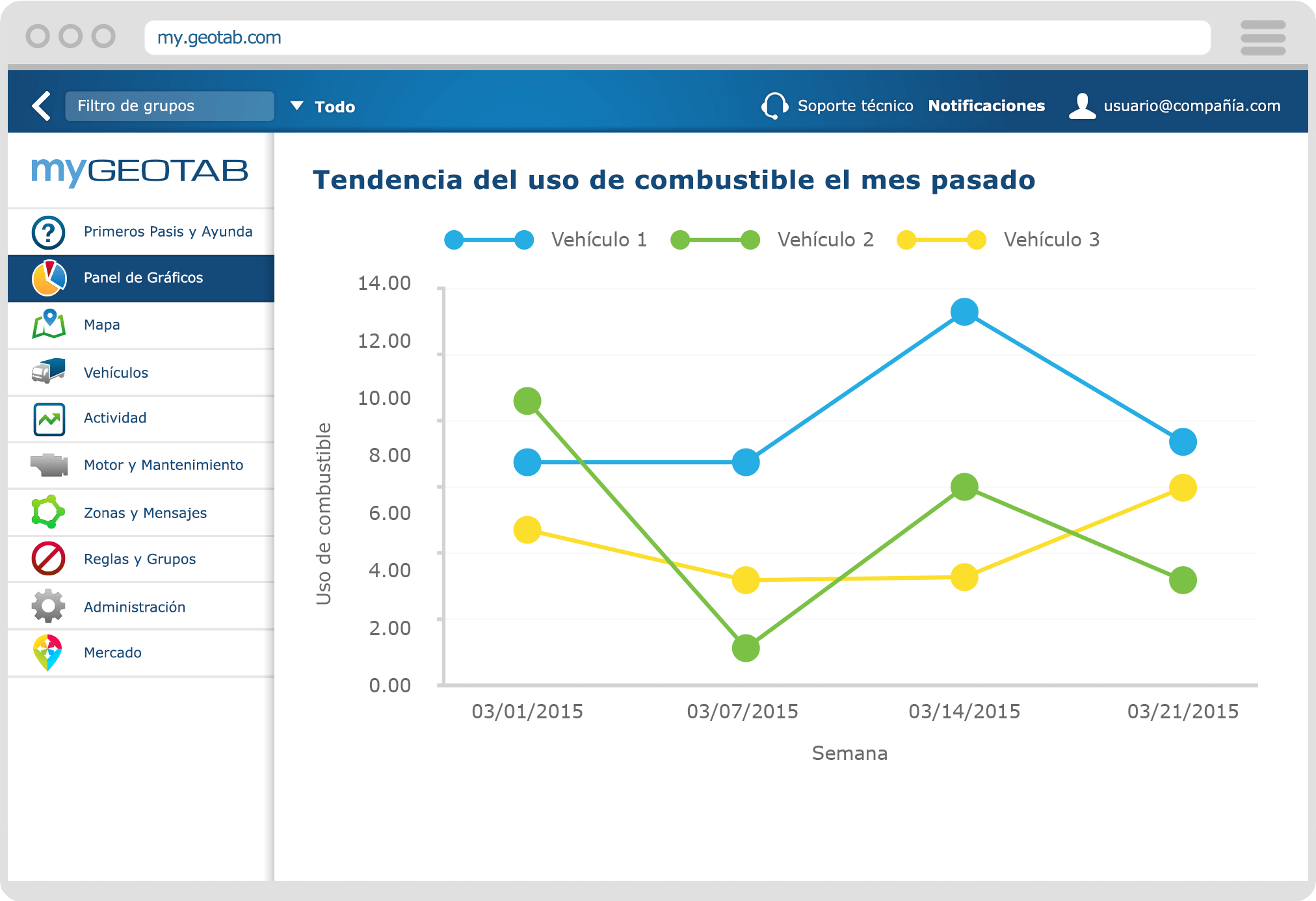 CONTROL DE COMBUSTIBLE
