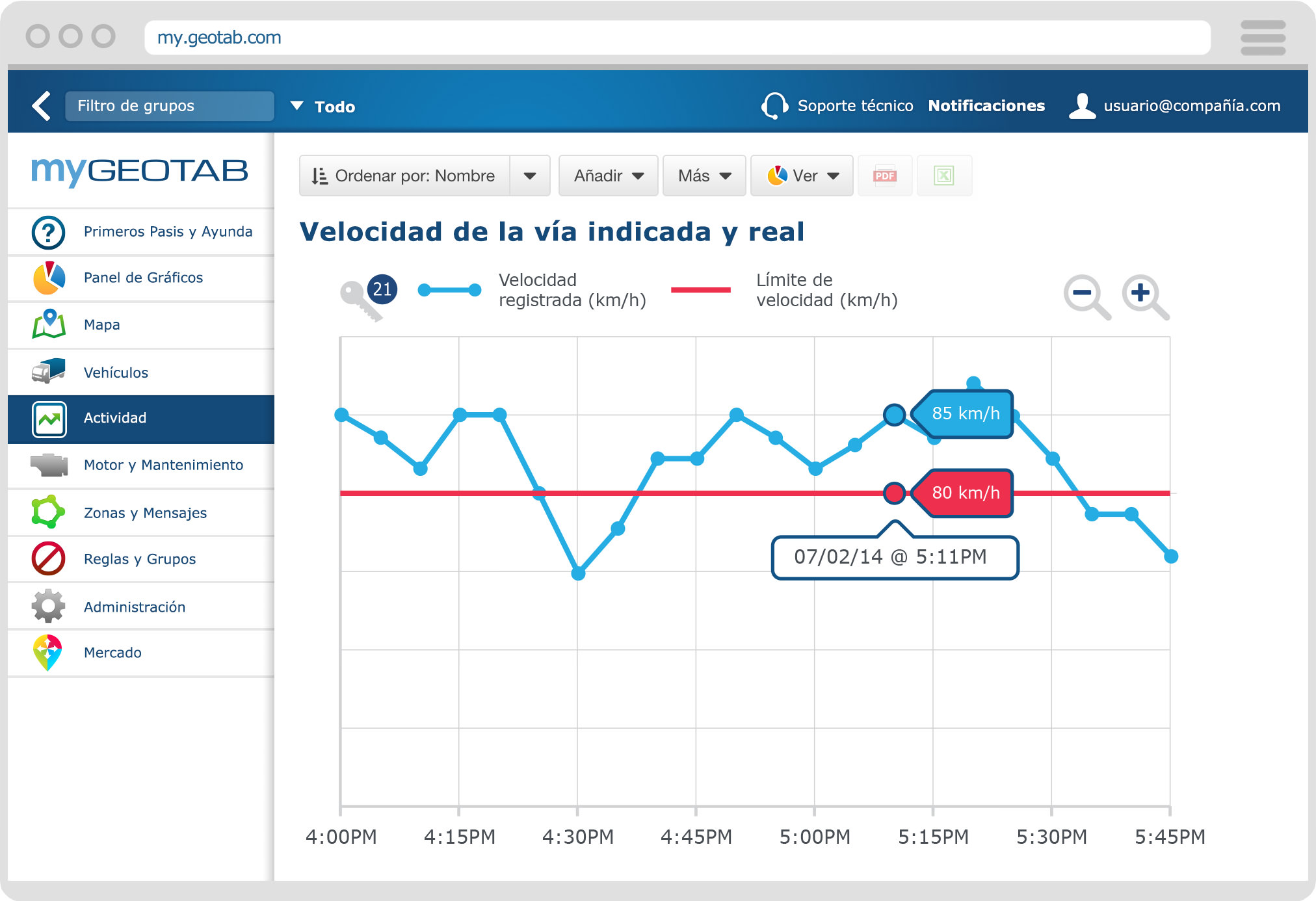 Velocidad de la vía indicada y real