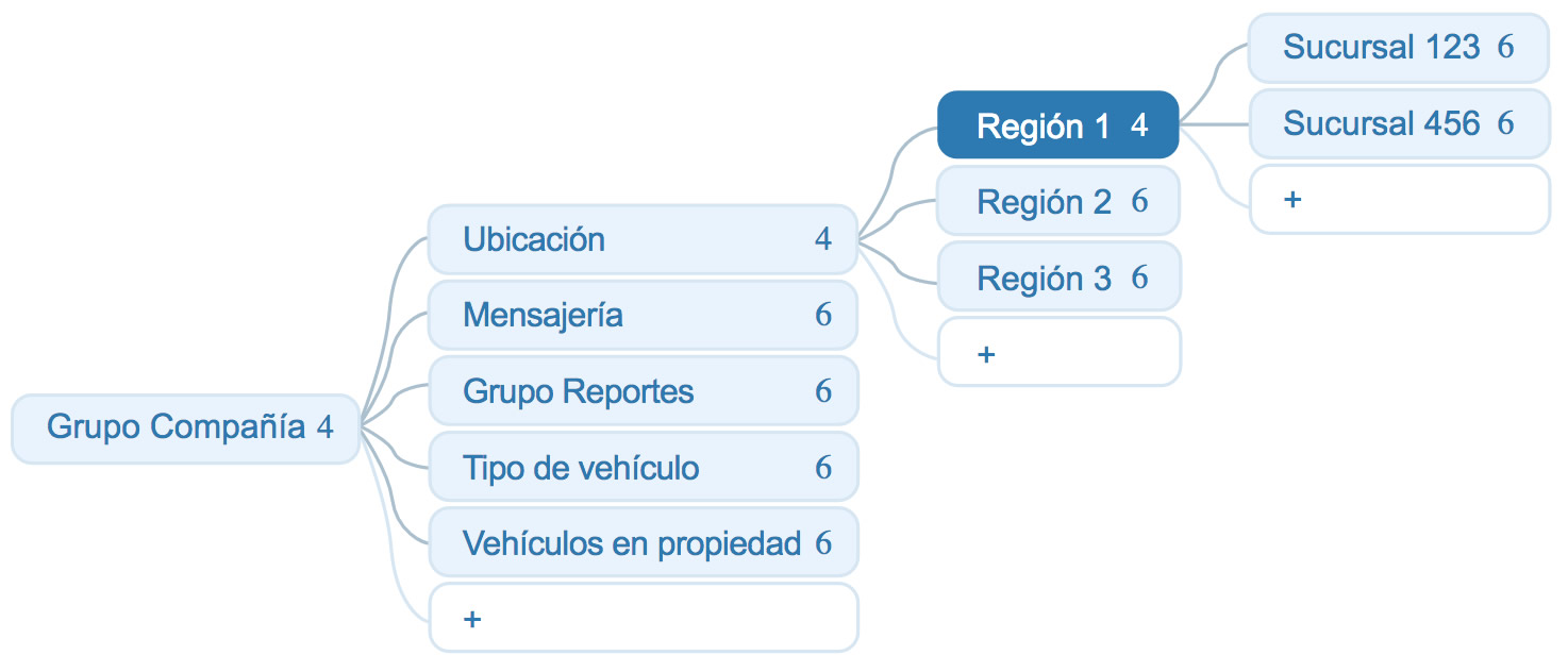 software-para-localizacion-de-unidades